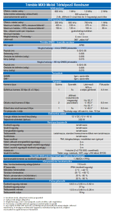 Trimble MX9 műszaki adatok